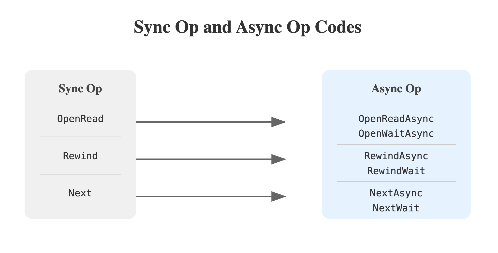 architecture of a typical database