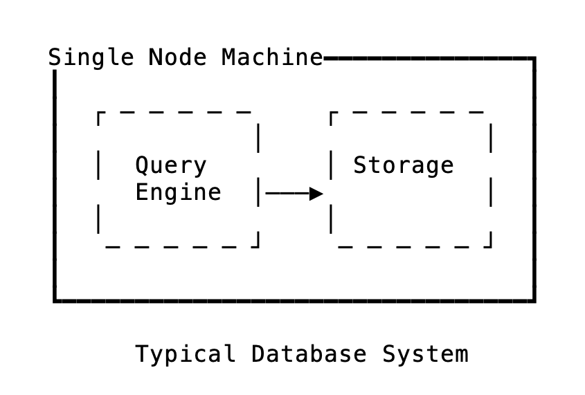 architecture of a typical database